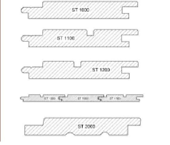 Leverancierstekeningen ST1000, ST1100, ST1200 en ST2000
